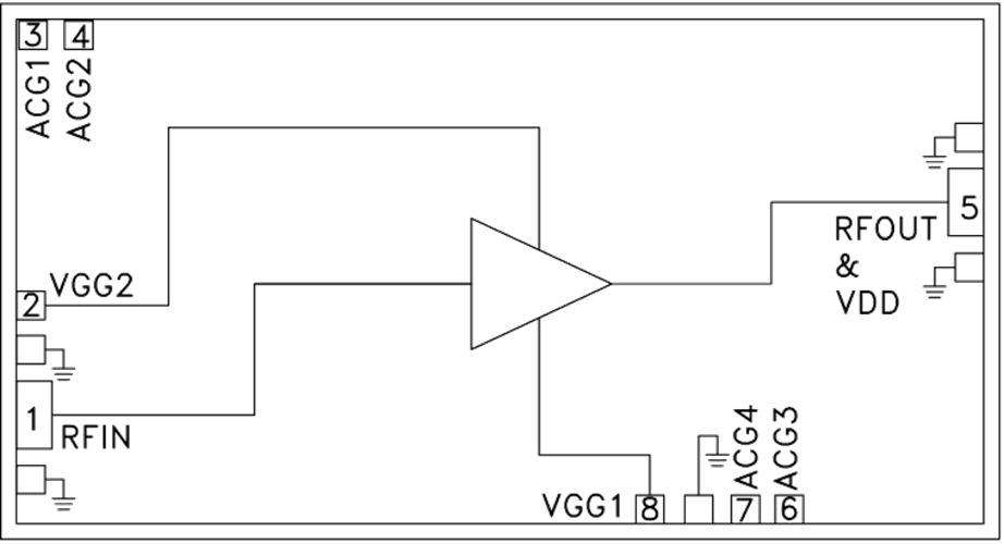 HMC797A/HMC797A-SX分布式功率放大器工作頻率DC-22 GHz   ADI現貨原裝正品