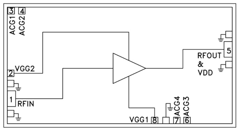 HMC994A/HMC994A-SX單芯片微波集成電路(MMIC)分布式功率放大器  ADI原廠現貨