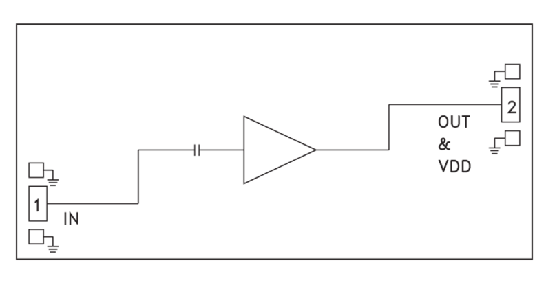 HMC907A/HMC907A-SX分布式功率放大器裸片  ADI亞德諾半導體現貨