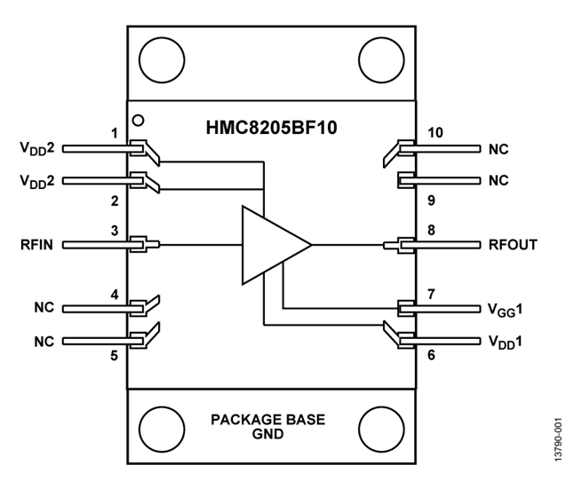 HMC8205BF10氮化鎵(GaN)寬帶功率放大器陶瓷芯片載體封裝  ADI原裝現貨