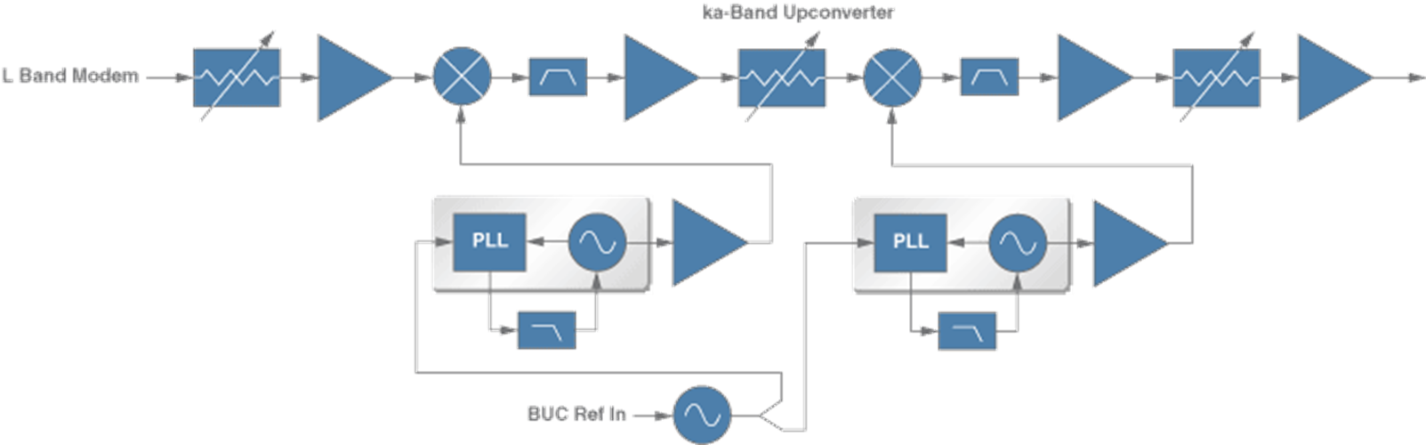 HMC7053A完全集成的Ka頻段模塊上變頻器   ADI現貨熱賣