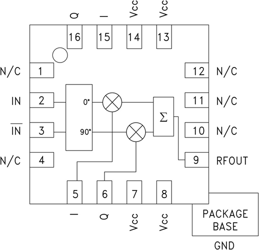 HMC630LP3E/HMC630LP3ETR高動態范圍矢量調制器RFIC   ADI現貨代理商