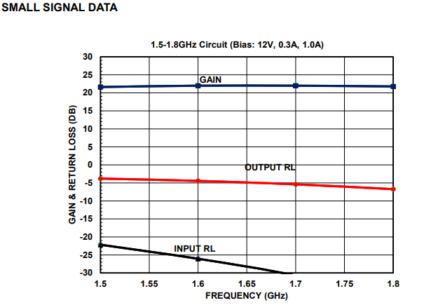 AM143438WM-BM-R/AM143438WM-FM-R功率放大器L波段放大器芯片