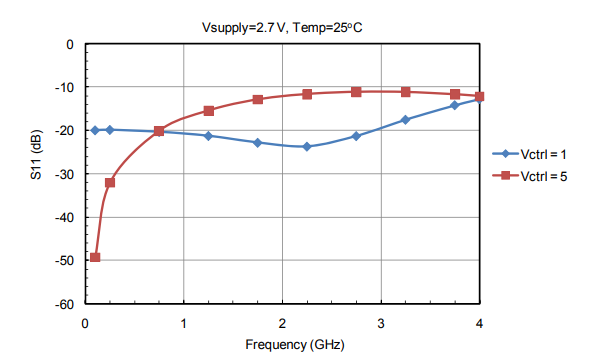AM0040PM-VVA無源模塊電壓控制衰減器DC-4GHz