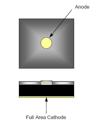 MA4L011-186/MA4L011-30/MA4L011-31/MA4L011-32限幅二極管  macom現貨
