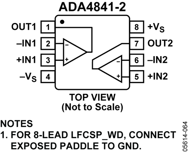 ADA4841-2YRMZ低噪聲放大器  ADI現貨
