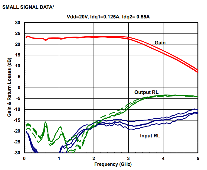AM003536WM-BM-R/AM003536WM-EM-R/AM003536WM-FM-R超寬帶功率放大器  現貨
