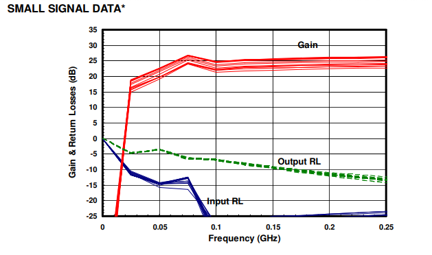 AM002535MM-BM-R/AM002535MM-FM-R高增益L波段功率放大器  現貨