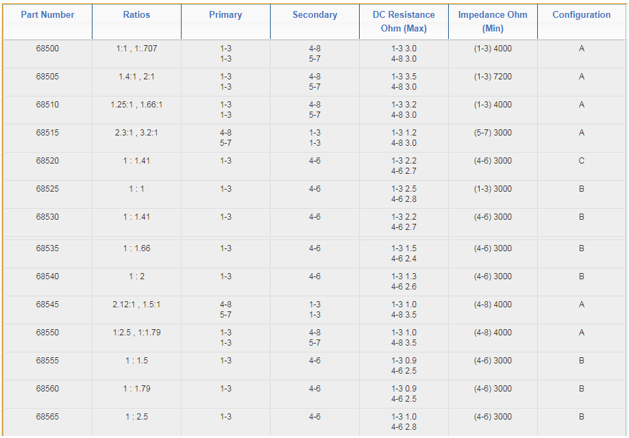PICO小型變壓器型號