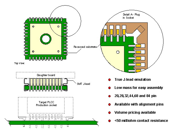 Ironwood Electronics PLCC插座插頭PL-PLCCxx-S-01