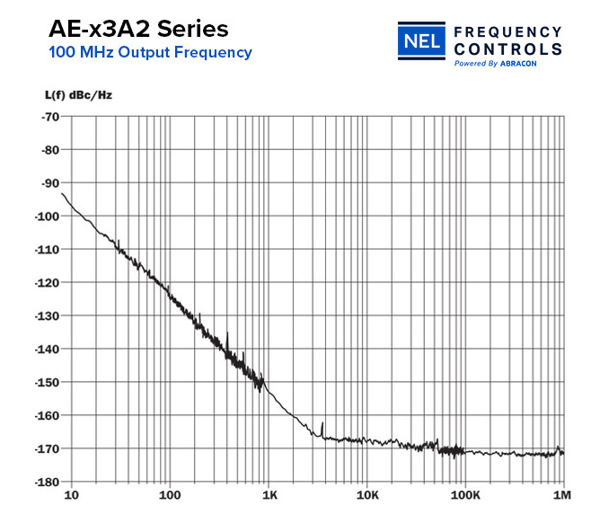 AE-x3A2系列壓控晶體振蕩器