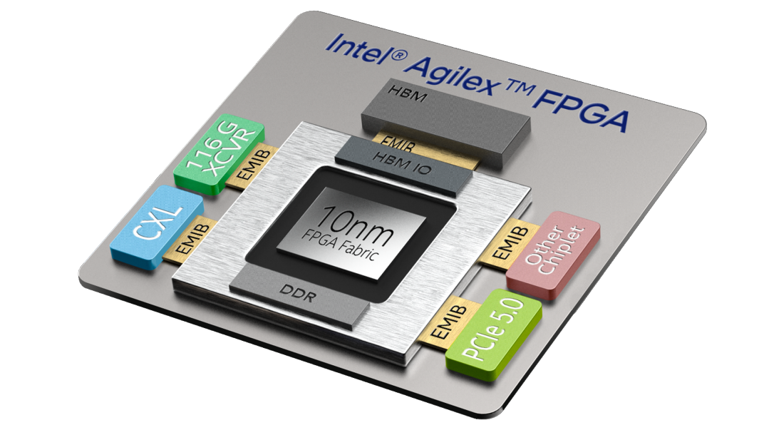 10CX150YF672E5G現場可編程門陣列（FPGA）芯片