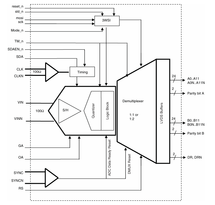 EV12AS200差分輸出與同步機制詳解