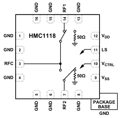HMC1118 非反射式單刀雙擲（SPDT）射頻開關
