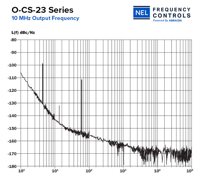 CS-23系列低相位噪聲恒溫晶體振蕩器NEL Frequency Controls