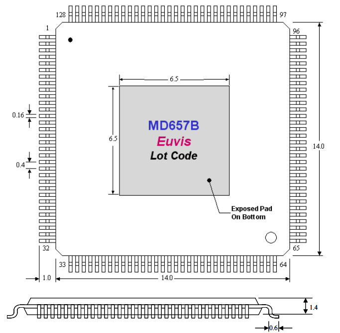 MD657B_5p5G高速DAC芯片