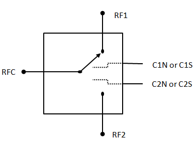 CHS8618-99F 反射SPDT