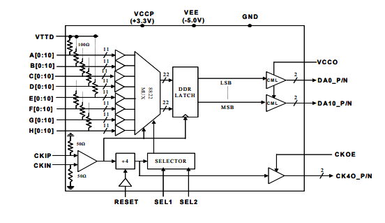 MX8811H–>8 Gbps 11位8:1多路復用器