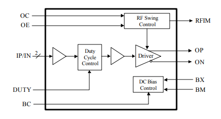 LD162D? 差分激光二極管驅動器