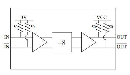 14GHz Divide-by-8 DV008