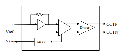 10 Gbps跨阻放大器 TA205C
