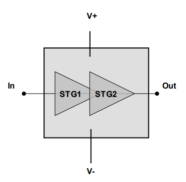 ?CHA8352-99F高功率放大器UMS