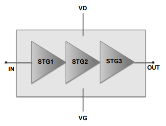 ?CHA6262-99F高功率放大器UMS
