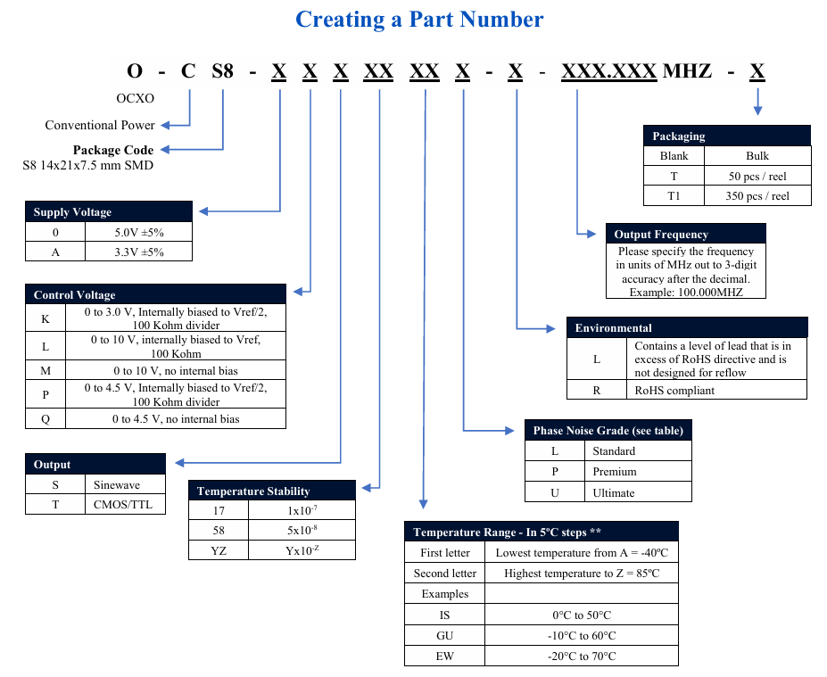 ?O-CS8系列表貼式（SMD）超高穩、超低相位噪聲SC-cut OCXO