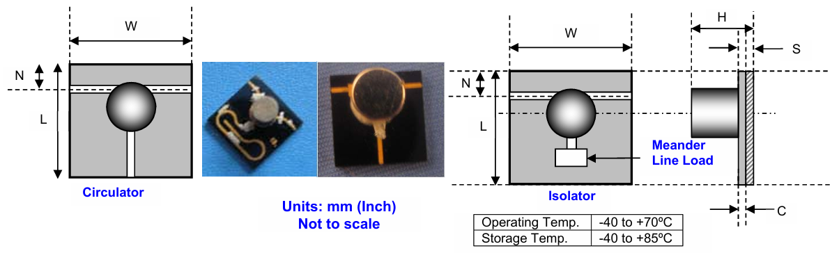 RADIorC – MSSM (2.0-50 GHz) Generic微帶隔離器/環行器
