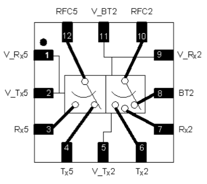 ?MASW-011043超寬帶 GaAs MMIC 開關